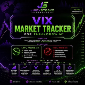 Peut inclure: Un graphique numérique pour le VIX Market Tracker pour ThinkOrSwim, avec un fond sombre et des accents néon violets et verts. Le texte présente des fonctionnalités d'analyse de marché, incluant des données en temps réel et des alertes personnalisées.
