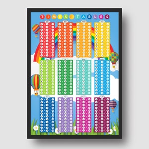 Times Tables Poster - A4, A3 and A2