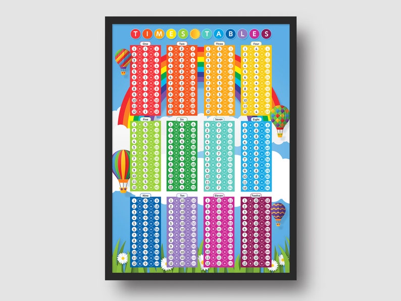 Times Tables Poster A4, A3 and A2 Etsy