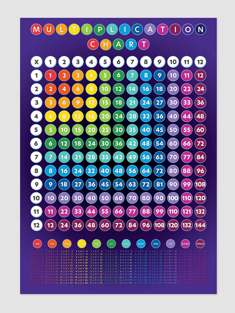Times Tables Chart A4, A3 and A2 Etsy Australia