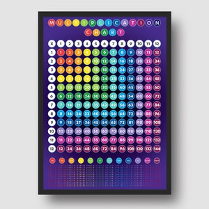 Times Tables Chart - A4, A3 and A2
