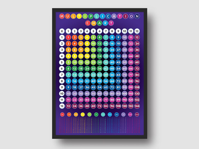 Times Tables Chart A4, A3 and A2 Etsy UK