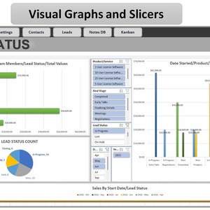 Puede incluir: Un panel digital que muestra visualizaciones de datos. La interfaz incluye gr&aacute;ficos de barras, gr&aacute;ficos circulares y tablas de datos. El texto "Visual Graphs and Slicers" y "Visual Status" se muestran en la parte superior. El panel presenta datos de ventas e informaci&oacute;n del estado de los clientes potenciales.