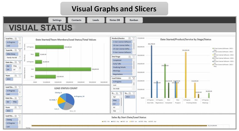 Puede incluir: Un panel digital que muestra visualizaciones de datos. La interfaz incluye gr&aacute;ficos de barras, gr&aacute;ficos circulares y tablas de datos. El texto "Visual Graphs and Slicers" y "Visual Status" se muestran en la parte superior. El panel presenta datos de ventas e informaci&oacute;n del estado de los clientes potenciales.