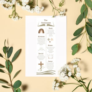 May include: A printable chart with the title "The Covenants" and illustrations of a rainbow, stars, mountains, a crown, and a cross. The chart lists the biblical covenants with Noah, Abraham, Moses, David, and Jesus, along with the corresponding scripture verses.