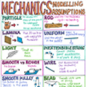 Mechanica Modellering Aannames Revisieposter Edexcel A-niveau wiskunde