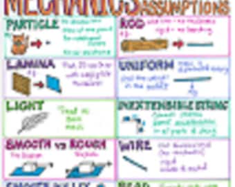 Mechanics Modelling Assumptions Revision Poster Edexcel A Level Maths