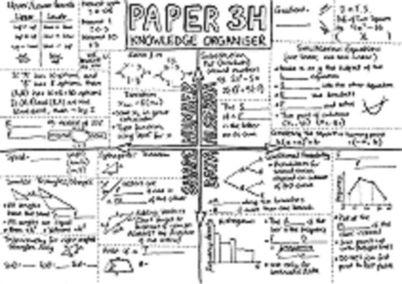 GCSE Maths 2022 Knowledge Organisers Edexcel Higher Etsy Ireland