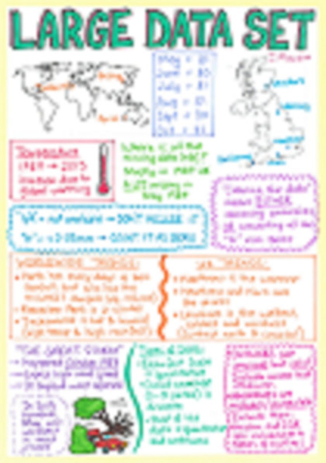 Edexcel Large Data Set Revision Poster Statistics A Level Maths - Etsy