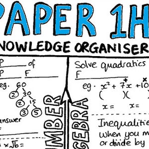 May include: A handwritten knowledge organizer for Paper 1H, a test or exam. The organizer includes sections for solving quadratics, inequalities, and prime factorization. The words "NUMBER" and "ALGEBRA" are written vertically on the left and right sides of the page.