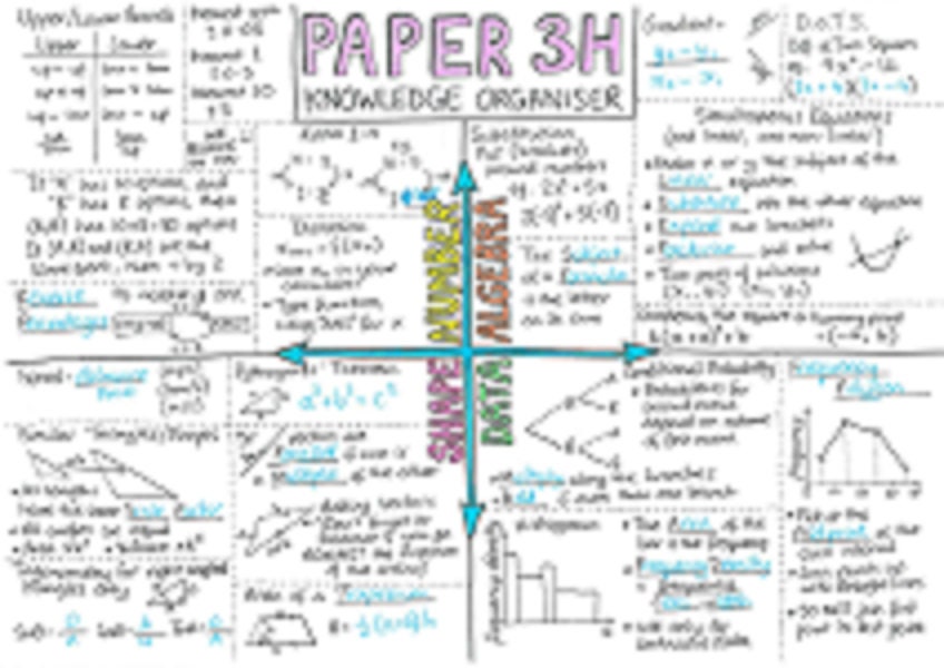 GCSE Maths 2022 Knowledge Organisers Edexcel Higher - Etsy