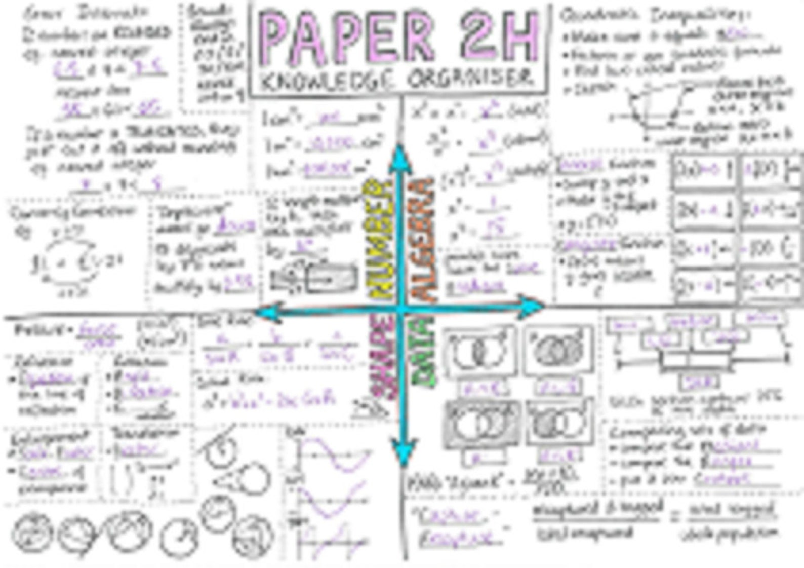GCSE Maths 2022 Knowledge Organisers Edexcel Higher Etsy Ireland
