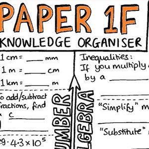 GCSE Maths 2022 Knowledge Organisers - Edexcel Foundation