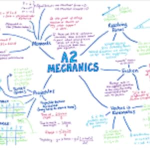 A level Mechanics Revision Poster Edexcel Maths A Level