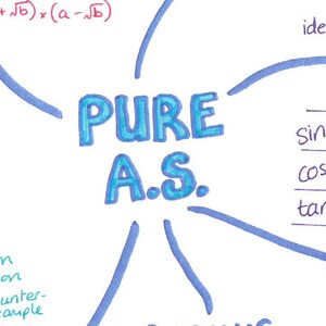 A.S. Pure Maths Edexcel Revision Poster (A3)