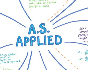 A.S. Mathe Angewandte Revision Poster (A3) Edexcel