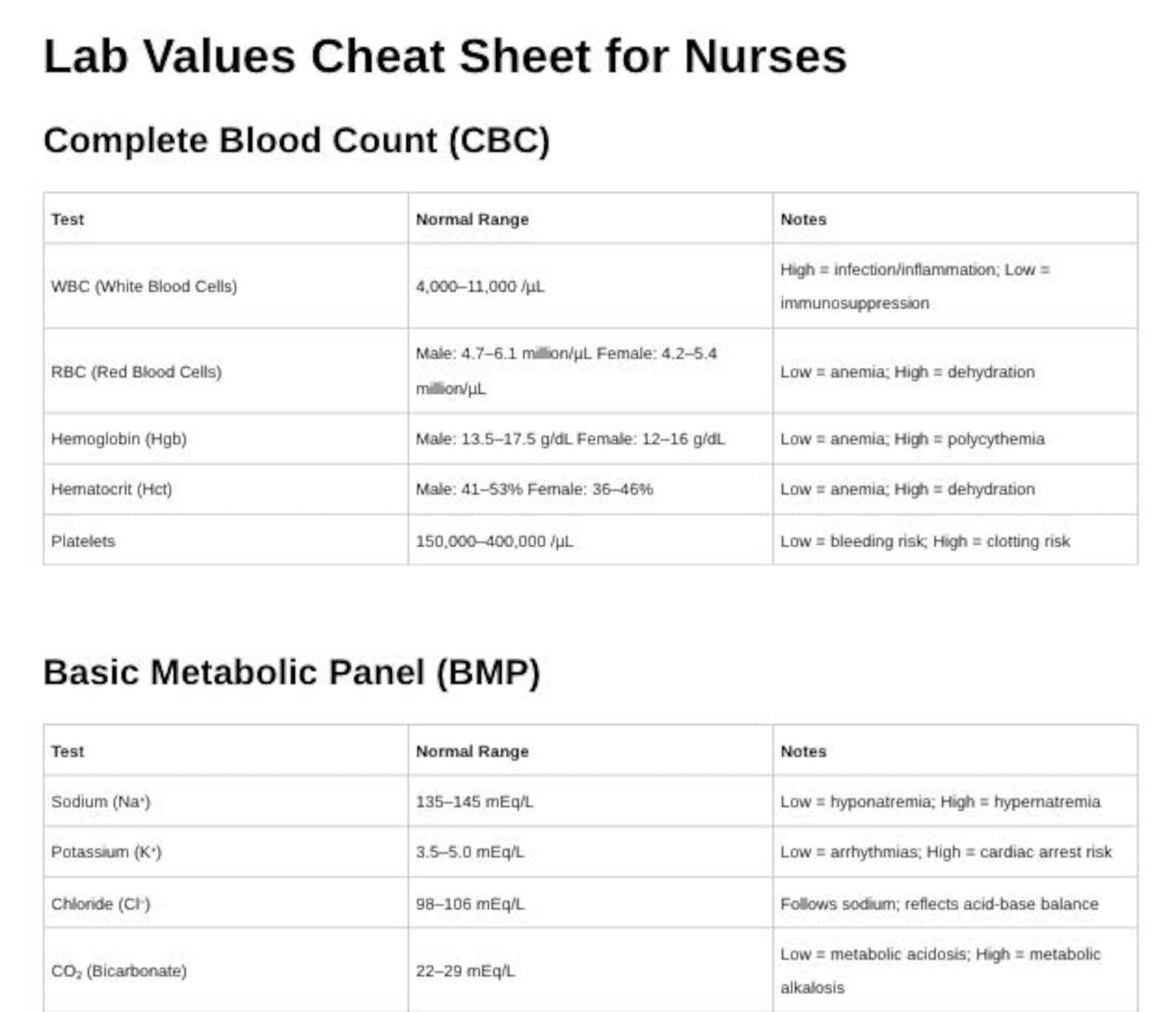 Nursing Lab Values Cheat Sheet | NCLEX Study Guide | Nursing Student ...