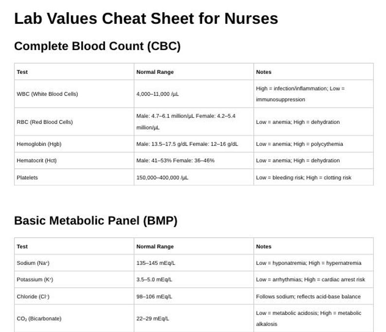 Nursing Lab Values Cheat Sheet | NCLEX Study Guide | Nursing Student ...