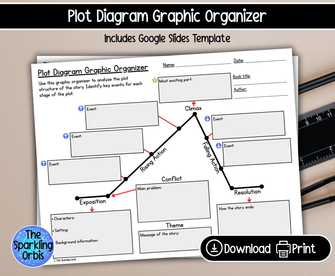 Plot Diagram Graphic Organizer | ELA Resource | Reading | Story ...