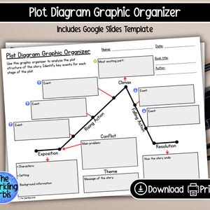 May include: A white Plot Diagram Graphic Organizer with the text "Plot Diagram Graphic Organizer" and "Includes Google Slides Template". The organizer includes sections for plot structure analysis, such as exposition, rising action, climax, and resolution.