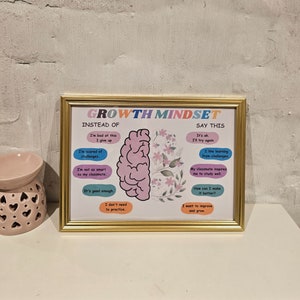 Può includere: Un poster stampabile con un'illustrazione di un cervello rosa e blu. Il poster ha il testo "Growth Mindset" e elenca frasi da dire al posto della negatività.
