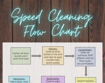 ADHD Speed Cleaning Flow Chart - INSTANT DOWNLOAD