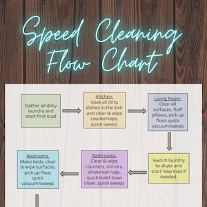 May include: A colorful flowchart with the title "Speed Cleaning Flow Chart" outlines a step-by-step cleaning process for different rooms in a house, including the kitchen, living room, bedrooms, bathrooms, and other areas.