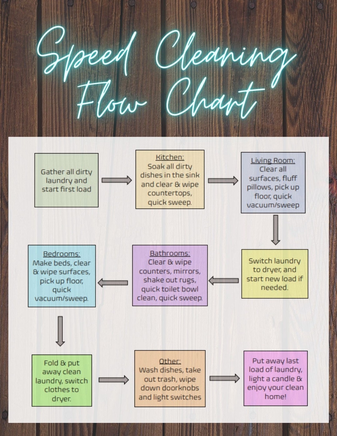 ADHD Speed Cleaning Flow Chart INSTANT DOWNLOAD 