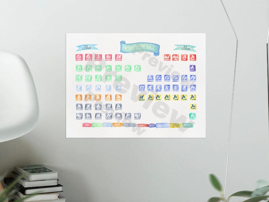 Bible Periodic Table of Elements PRINTABLE - Etsy