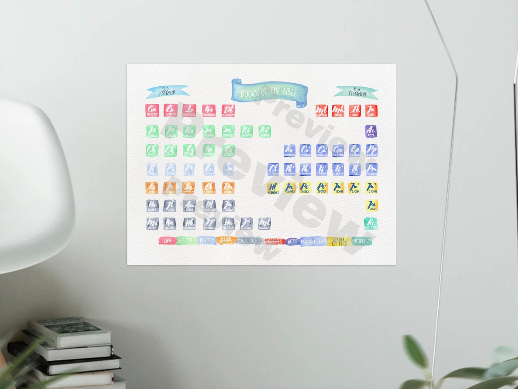 Bible Periodic Table of Elements PRINTABLE - Etsy