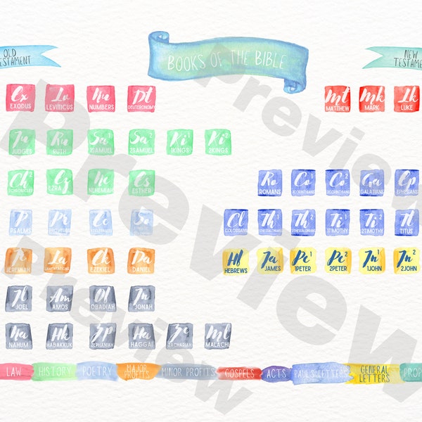 Bible Periodic Table - Etsy