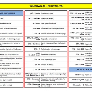 May include: A chart with a yellow header that says "Windows All Shortcuts". The chart lists keyboard shortcuts for general keyboard use, navigating within applications, and using the Windows key.
