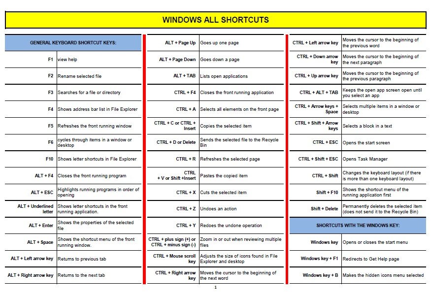 Windows Operating System Shortcut, It Has Support for Many Languages ...