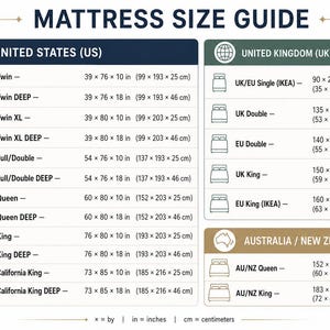 Puede incluir: Una tabla de gu&iacute;a de tama&ntilde;os de colchones titulada MATTRESS SIZE GUIDE, que muestra dimensiones en pulgadas y cent&iacute;metros para EE. UU., Reino Unido, Europa, Australia y Nueva Zelanda, enumerando varios tama&ntilde;os de cama como Twin, Full, Queen y King.