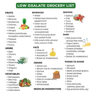 低シュウ酸食料品リスト | 低シュウ酸食品チャート | 腎臓結石ダイエットチャート | 腎臓ダイエットチャート | 低シュウ酸ダイエット | すぐにダウンロード