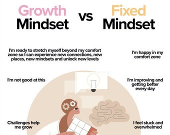 Growth Mindset | Growth Mindset Printable | Growth Mindset Poster | Positive Thinking | Instant Download |