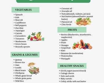 Weight Loss Grocery List | Weight Loss Food List | A4 Size | Instant Download