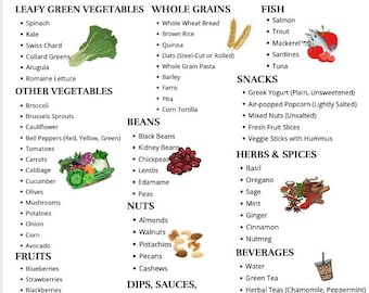 Mind Diet Grocery List | Mind Diet Food List | A4 Size | Instant Download