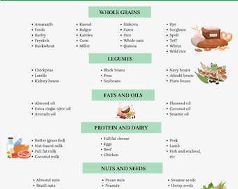 Clean Eating Grocery List | A4 Size | Instant Download