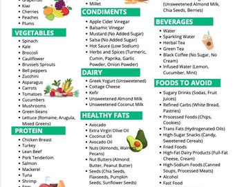 Pre Diabetes Grocery List | Pre Diabetes Food List | A4 Size | Instant Download