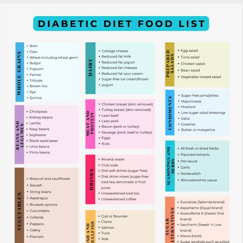 Diabetic Etsy