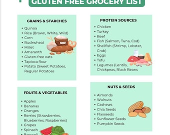 Gluten Free Grocery List | Gluten Free Food List | A4 Size | Instant Download