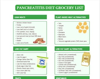 Pancreatitis Food List | Pancreatitis Grocery List | Pancreatitis Diet | Grocery List | Food Guide | Shopping List | Instant Download