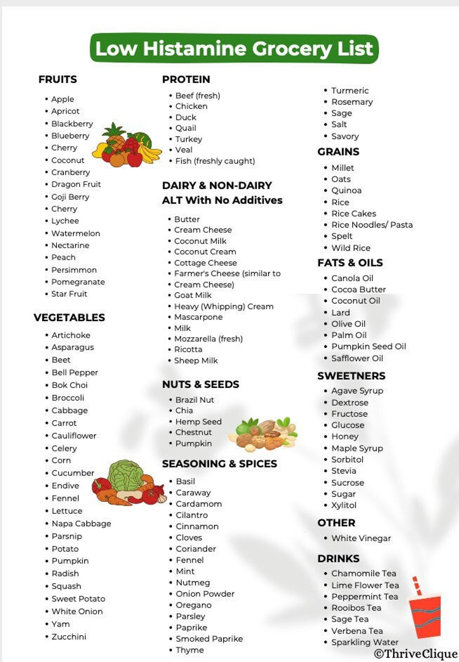 Low Histamine Food List Low Histamine Grocery List Low Histamine Low Histamine Food List Low Histamine Grocery List Low Histamine