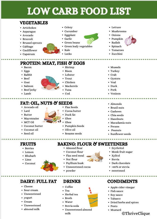 Low Carb Food List | Low Carb Food Chart | Low Carb Diet | Instant