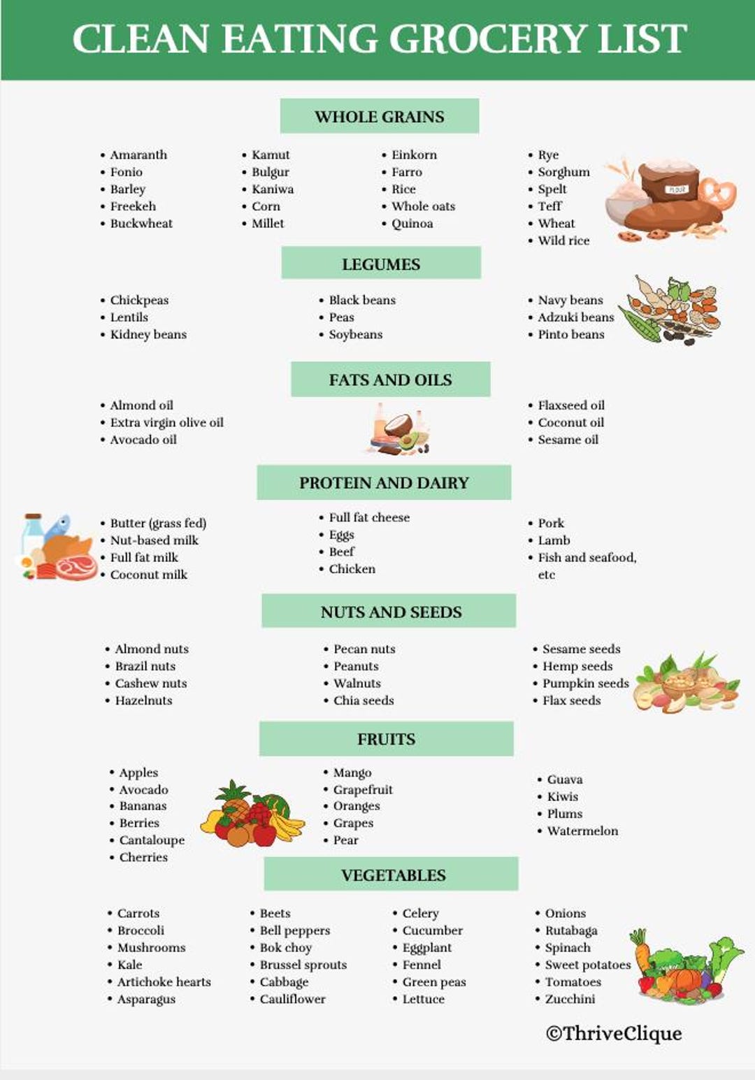 Clean Eating Grocery List | A4 Size | Instant Download - Etsy