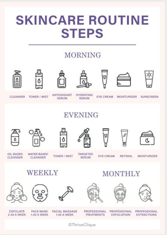 Skincare Routine Steps | Skincare Planner | Skincare Order | Skincare Chart | Self Care Planner | Skincare Checklist | Instant Download