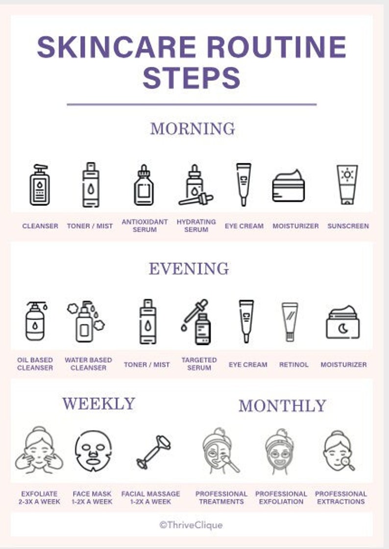 Skincare Routine Steps | Skincare Planner | Skincare Order | Skincare ...