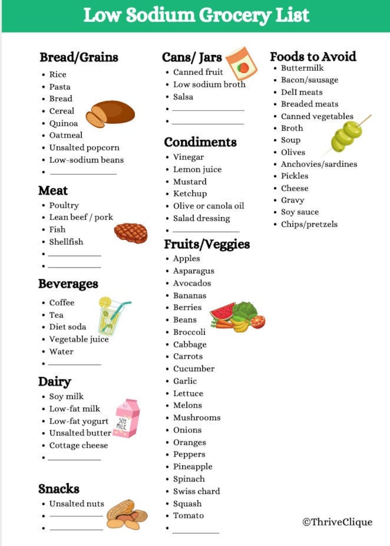 K&ouml;nnte beinhalten: Eine gr&uuml;ne und wei&szlig;e Einkaufsliste mit Illustrationen von Lebensmitteln. Die Liste ist in Kategorien unterteilt: Brot/Getreide, Fleisch, Getr&auml;nke, Milchprodukte, Snacks, Dosen/Gl&auml;ser, Gew&uuml;rze, Obst/Gem&uuml;se und Lebensmittel, die zu vermeiden sind. Die Liste enth&auml;lt bestimmte Lebensmittel, die bei einer natriumarmen Ern&auml;hrung aufgenommen und vermieden werden sollten.