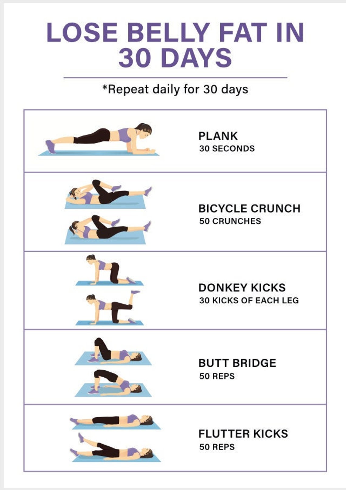 30 Day Lose Belly Fat Challenge Bundle Flat Belly (Download Now) - Etsy